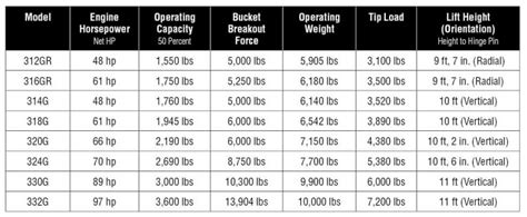 skid steer flow requirement|skid steer oil flow rate chart.